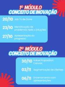 Programação: Oficina Inovação